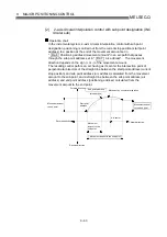 Preview for 385 page of Mitsubishi Electric D75D4 User Manual