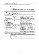 Preview for 387 page of Mitsubishi Electric D75D4 User Manual