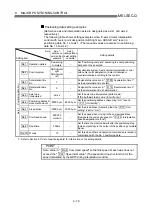 Preview for 392 page of Mitsubishi Electric D75D4 User Manual