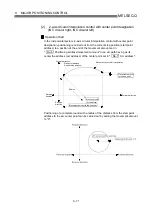 Preview for 393 page of Mitsubishi Electric D75D4 User Manual