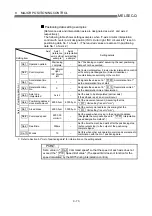 Preview for 395 page of Mitsubishi Electric D75D4 User Manual