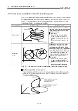 Preview for 396 page of Mitsubishi Electric D75D4 User Manual