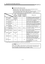 Preview for 400 page of Mitsubishi Electric D75D4 User Manual