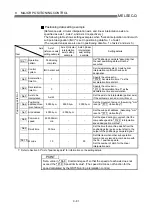 Preview for 403 page of Mitsubishi Electric D75D4 User Manual