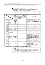 Preview for 409 page of Mitsubishi Electric D75D4 User Manual