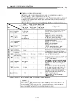 Preview for 412 page of Mitsubishi Electric D75D4 User Manual