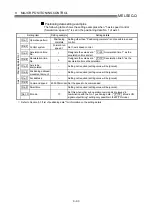 Preview for 415 page of Mitsubishi Electric D75D4 User Manual