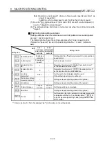 Preview for 418 page of Mitsubishi Electric D75D4 User Manual