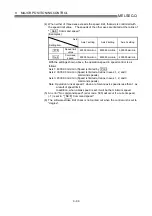 Preview for 421 page of Mitsubishi Electric D75D4 User Manual