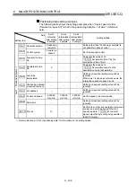 Preview for 422 page of Mitsubishi Electric D75D4 User Manual