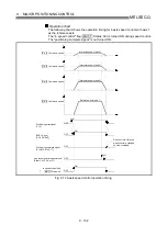 Preview for 424 page of Mitsubishi Electric D75D4 User Manual