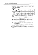 Preview for 426 page of Mitsubishi Electric D75D4 User Manual