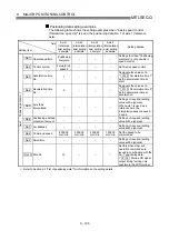 Preview for 427 page of Mitsubishi Electric D75D4 User Manual