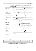 Preview for 432 page of Mitsubishi Electric D75D4 User Manual