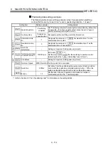 Preview for 436 page of Mitsubishi Electric D75D4 User Manual