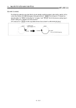 Preview for 440 page of Mitsubishi Electric D75D4 User Manual