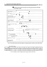 Preview for 441 page of Mitsubishi Electric D75D4 User Manual