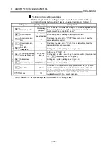 Preview for 444 page of Mitsubishi Electric D75D4 User Manual