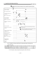 Preview for 447 page of Mitsubishi Electric D75D4 User Manual