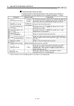 Preview for 451 page of Mitsubishi Electric D75D4 User Manual