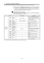 Preview for 453 page of Mitsubishi Electric D75D4 User Manual