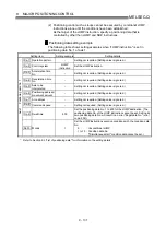 Preview for 459 page of Mitsubishi Electric D75D4 User Manual