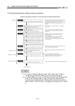 Preview for 468 page of Mitsubishi Electric D75D4 User Manual