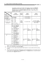 Preview for 480 page of Mitsubishi Electric D75D4 User Manual