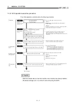 Preview for 497 page of Mitsubishi Electric D75D4 User Manual