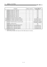 Preview for 499 page of Mitsubishi Electric D75D4 User Manual