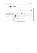 Preview for 501 page of Mitsubishi Electric D75D4 User Manual