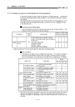 Preview for 511 page of Mitsubishi Electric D75D4 User Manual