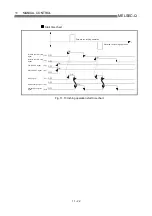 Preview for 512 page of Mitsubishi Electric D75D4 User Manual