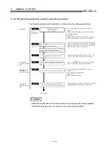 Preview for 520 page of Mitsubishi Electric D75D4 User Manual