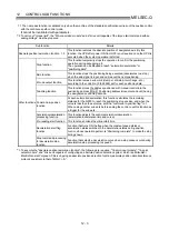 Preview for 527 page of Mitsubishi Electric D75D4 User Manual