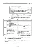 Preview for 559 page of Mitsubishi Electric D75D4 User Manual