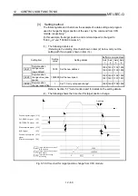 Preview for 584 page of Mitsubishi Electric D75D4 User Manual