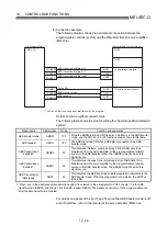 Preview for 590 page of Mitsubishi Electric D75D4 User Manual