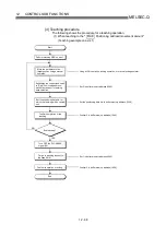 Preview for 612 page of Mitsubishi Electric D75D4 User Manual