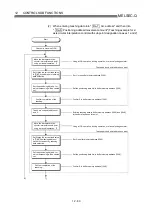 Preview for 613 page of Mitsubishi Electric D75D4 User Manual