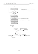 Preview for 614 page of Mitsubishi Electric D75D4 User Manual