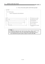 Preview for 616 page of Mitsubishi Electric D75D4 User Manual