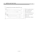 Preview for 627 page of Mitsubishi Electric D75D4 User Manual