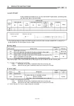 Preview for 658 page of Mitsubishi Electric D75D4 User Manual