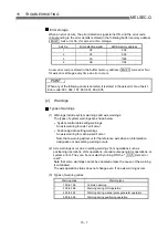 Preview for 673 page of Mitsubishi Electric D75D4 User Manual