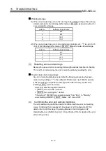 Preview for 674 page of Mitsubishi Electric D75D4 User Manual