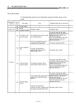 Preview for 676 page of Mitsubishi Electric D75D4 User Manual