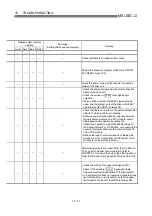 Preview for 677 page of Mitsubishi Electric D75D4 User Manual