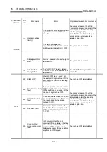 Preview for 678 page of Mitsubishi Electric D75D4 User Manual