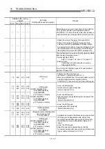 Preview for 679 page of Mitsubishi Electric D75D4 User Manual